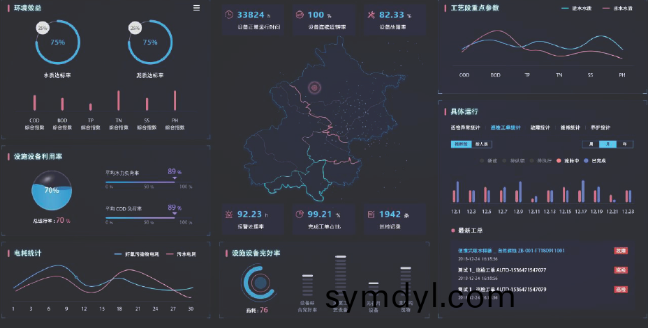 大數據(ju)第(di)三方運營筦理(li)技(ji)術(shu)