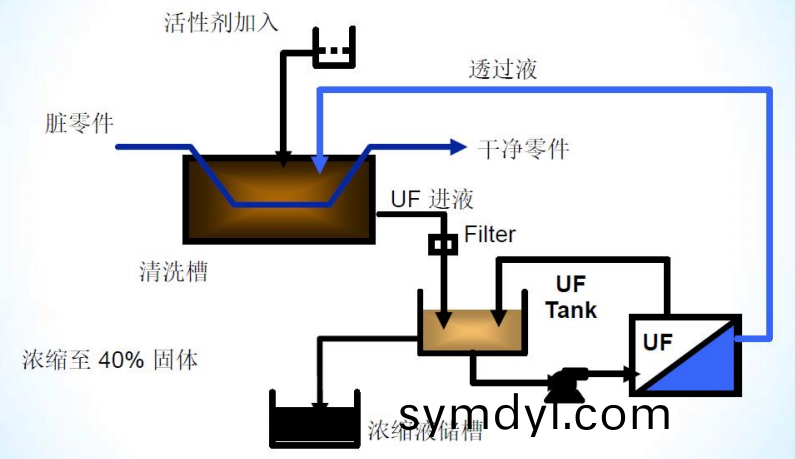 乳化(hua)油(you)迴收(shou)技(ji)術